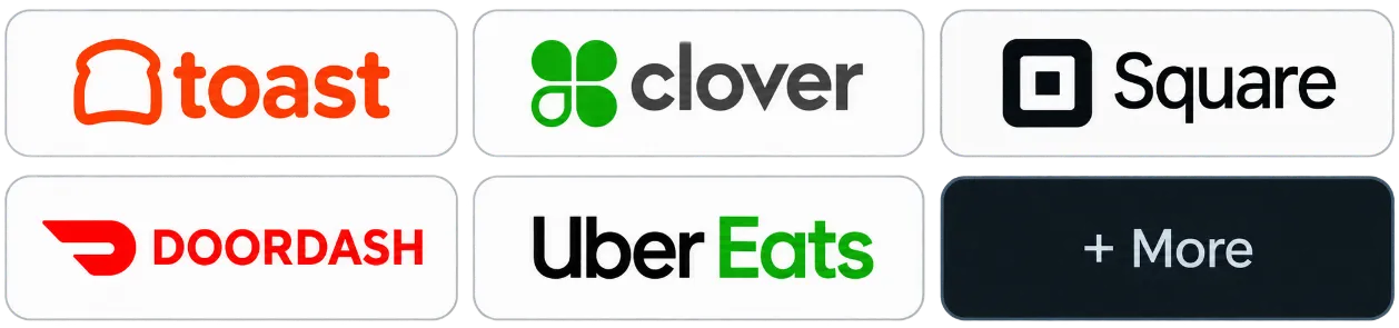 Examples including Toast, Clover, Square, DoorDash and Uber Eats